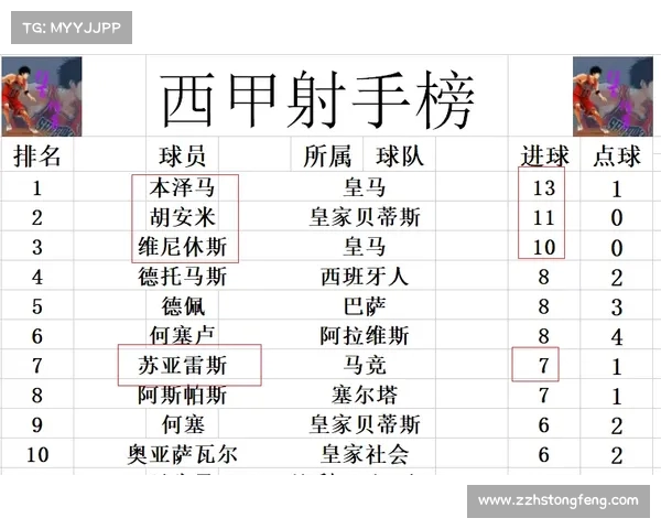 塞尔:沙特今夏放弃签维尼修斯计划 去年曾报3亿欧元天价报价 塞尔:沙特今夏放弃签维尼修斯计划 去年曾报3亿欧元天价报价